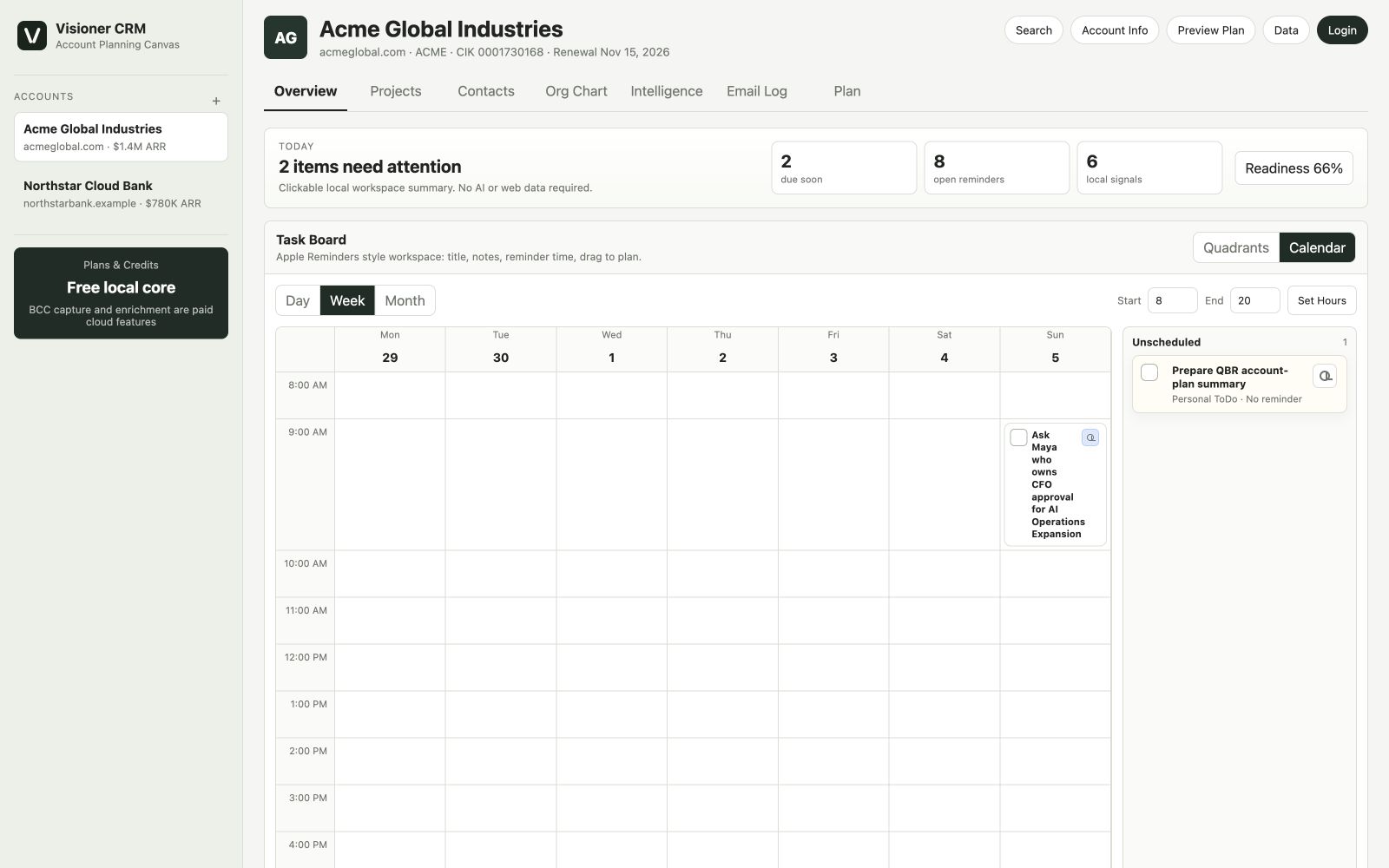 Visioner CRM overview dashboard showing account revenue, tasks, and planning data