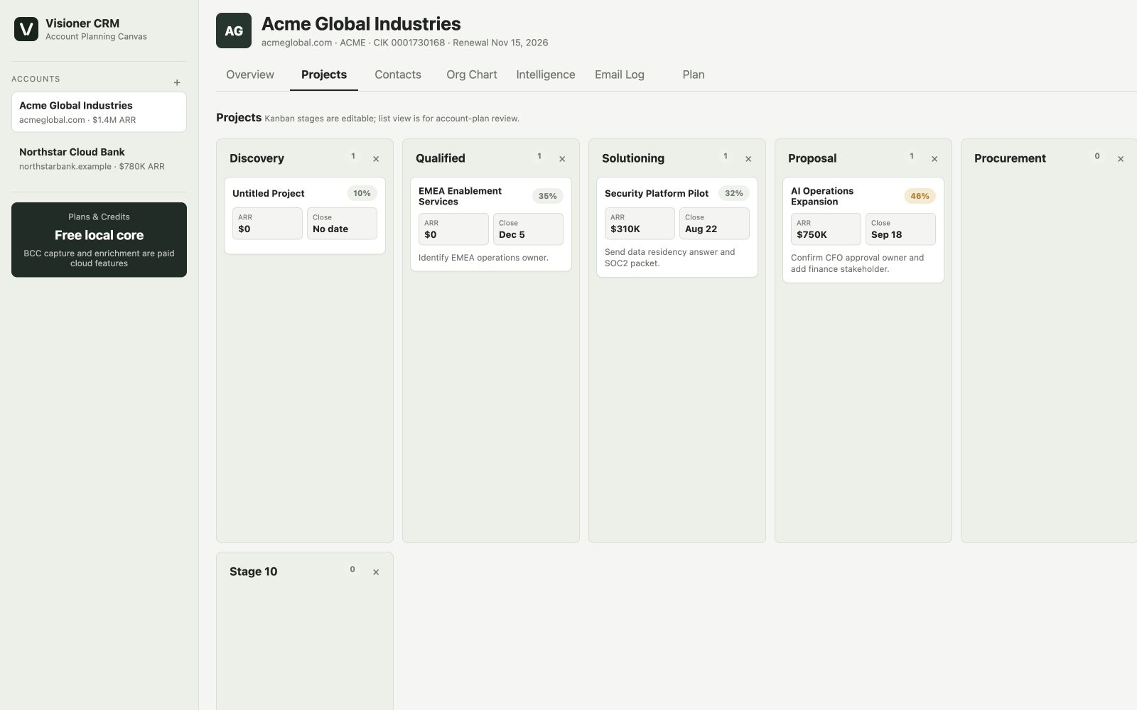 Visioner CRM project kanban and decision chain map
