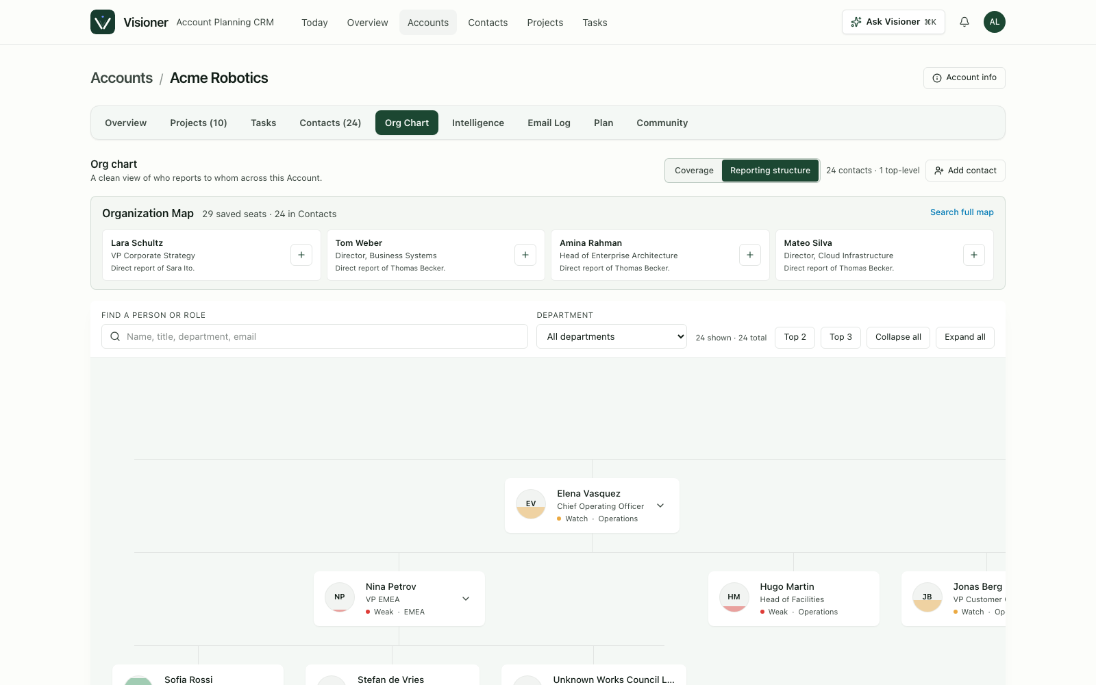 Visioner account map showing customer reporting lines and relationship health